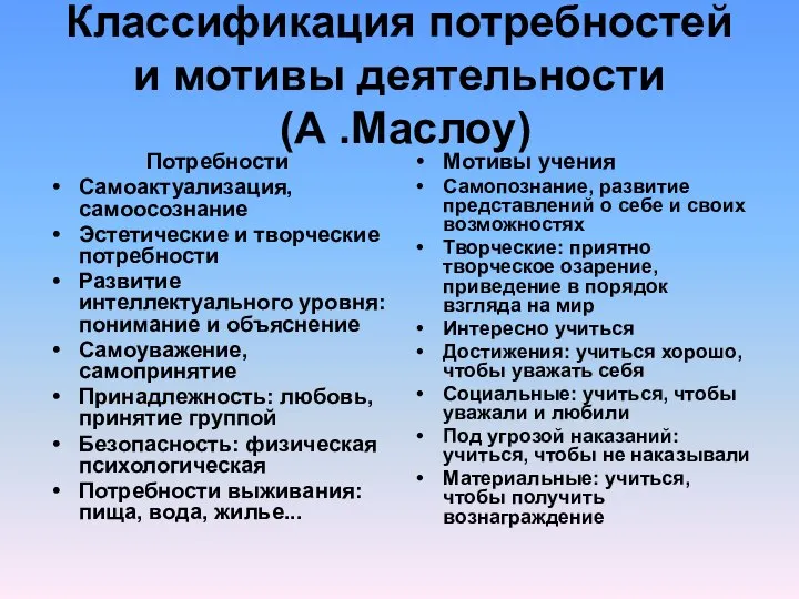 Классификация потребностей и мотивы деятельности (А .Маслоу) Потребности Самоактуализация, самоосознание Эстетические и