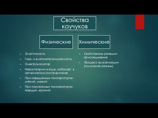 Эластичность Газо- и влагонепроницаемость Электроизолятор Нерастворим в воде, набухает в органических растворителях