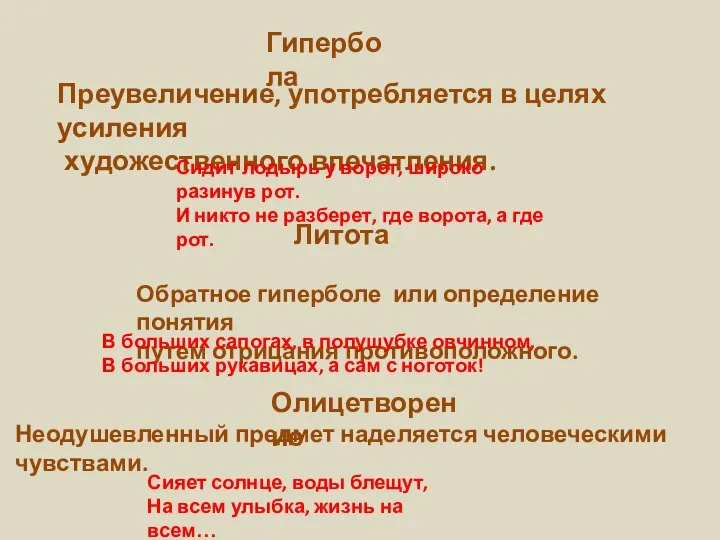 Гипербола Преувеличение, употребляется в целях усиления художественного впечатления. Сидит лодырь у ворот,