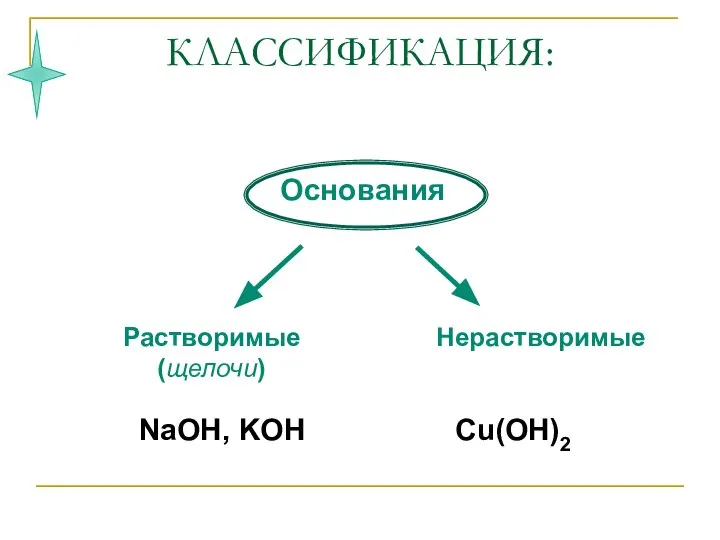 КЛАССИФИКАЦИЯ: NaOH, KOH Cu(OH)2