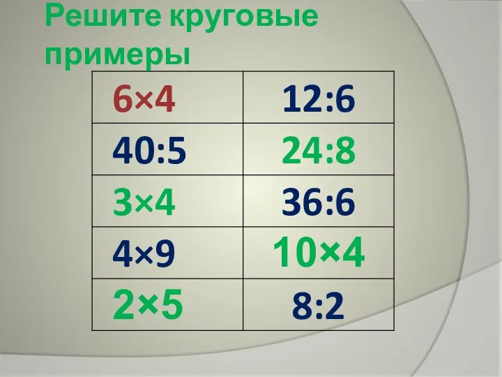 Решите круговые примеры