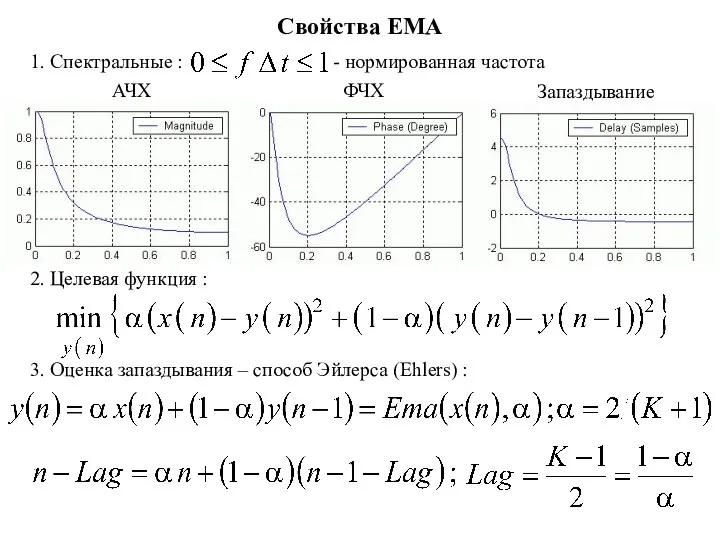 Свойства EMA 2. Целевая функция : 1. Спектральные : АЧХ ФЧХ Запаздывание