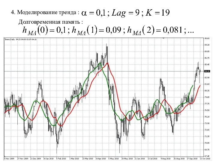 4. Моделирование тренда : Долговременная память :