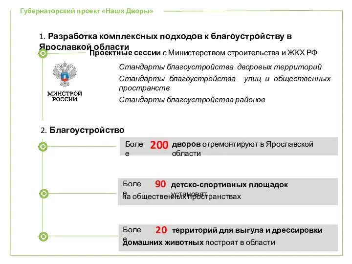 Губернаторский проект «Наши Дворы» 1. Разработка комплексных подходов к благоустройству в Ярославкой