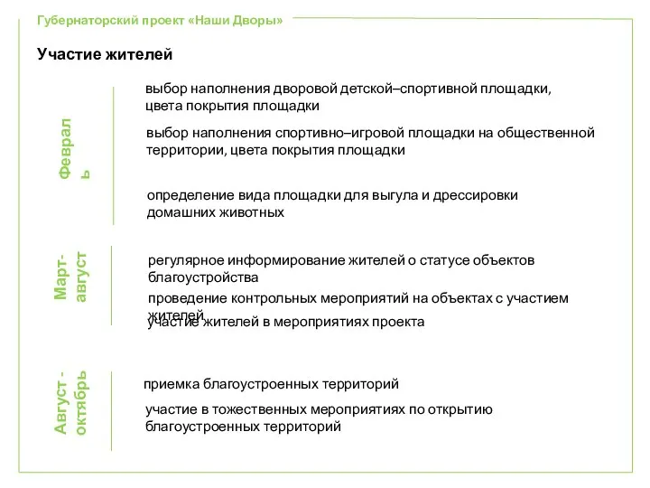 Губернаторский проект «Наши Дворы» Участие жителей выбор наполнения дворовой детской–спортивной площадки, цвета