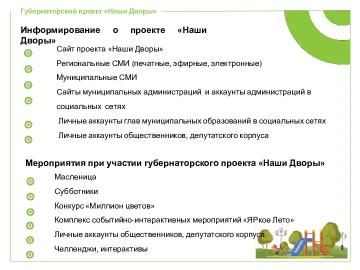 Губернаторский проект «Наши Дворы» Информирование о проекте «Наши Дворы» Сайт проекта «Наши