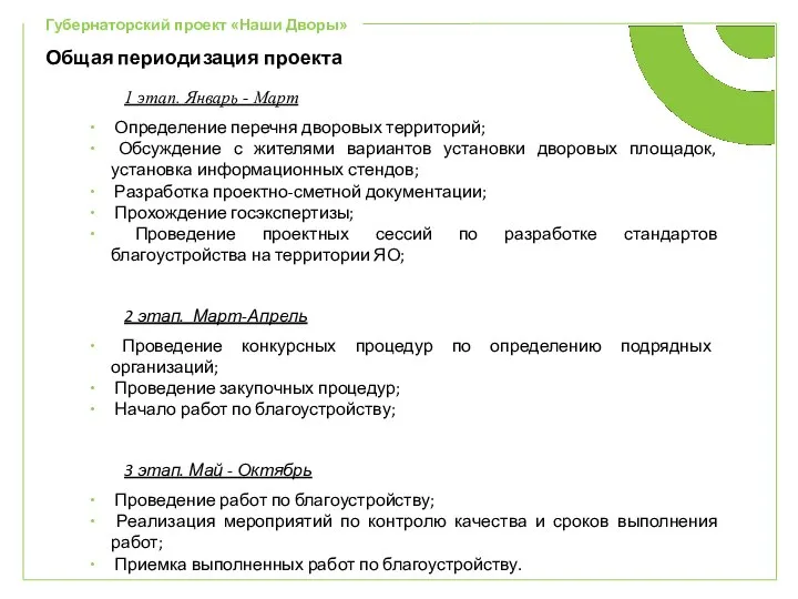 Губернаторский проект «Наши Дворы» Общая периодизация проекта 1 этап. Январь - Март