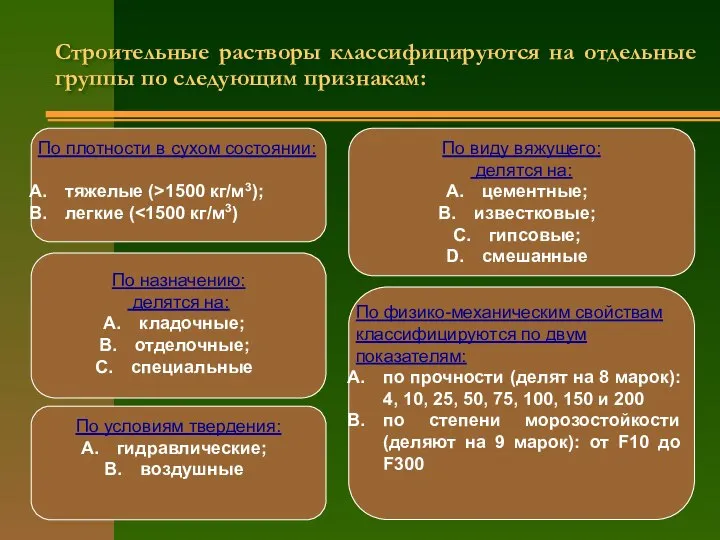 Строительные растворы классифицируются на отдельные группы по следующим признакам: