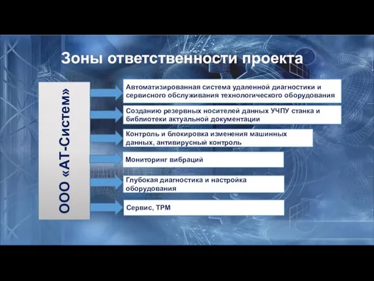 Зоны ответственности проекта ООО «АТ-Систем» Автоматизированная система удаленной диагностики и сервисного обслуживания