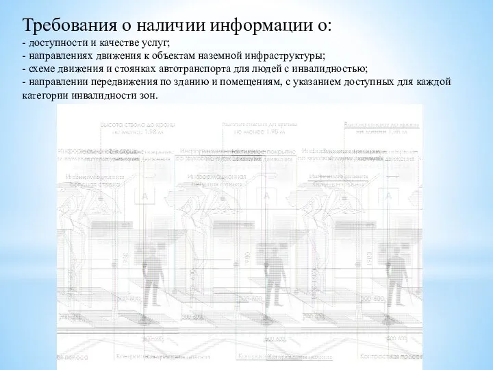 Требования о наличии информации о: - доступности и качестве услуг; - направлениях