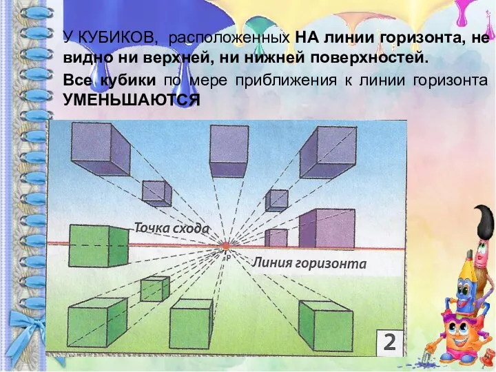 У КУБИКОВ, расположенных НА линии горизонта, не видно ни верхней, ни нижней