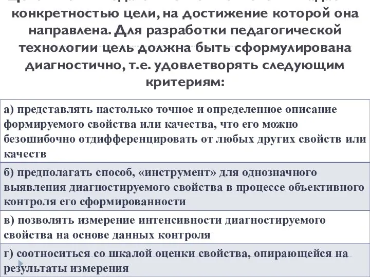 Целостность педагогической технологии задается конкретностью цели, на достижение которой она направлена. Для