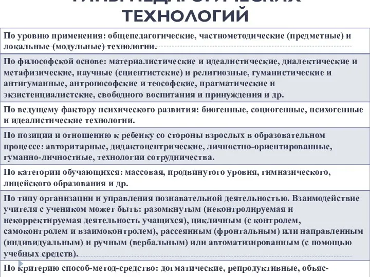 ТИПЫ ПЕДАГОГИЧЕСКИХ ТЕХНОЛОГИЙ