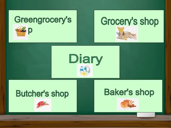 Greengrocery's shop Grocery's shop Diary Butcher's shop Baker's shop