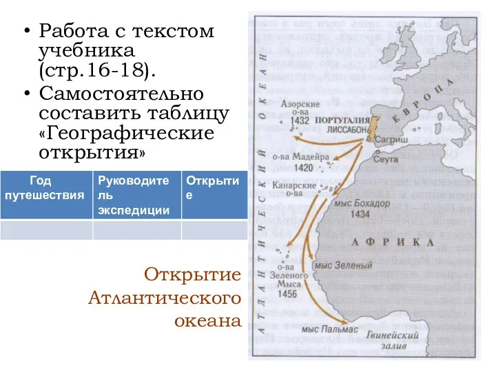 Работа с текстом учебника (стр.16-18). Самостоятельно составить таблицу «Географические открытия» Открытие Атлантического океана