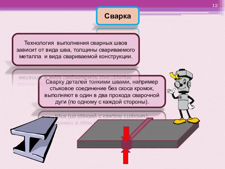 Сварка Сварку деталей тонкими швами, например стыковое соединение без скоса кромок, выполняют