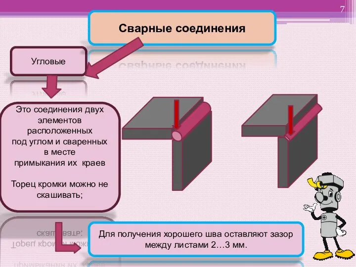 Угловые Сварные соединения Это соединения двух элементов расположенных под углом и сваренных