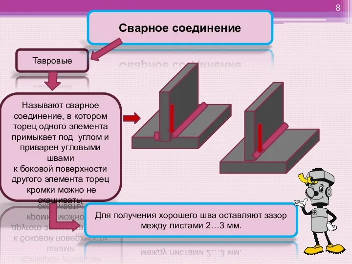 Тавровые Сварное соединение Называют сварное соединение, в котором торец одного элемента примыкает