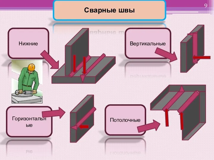 Сварные швы Нижние Вертикальные Горизонтальные Потолочные 9