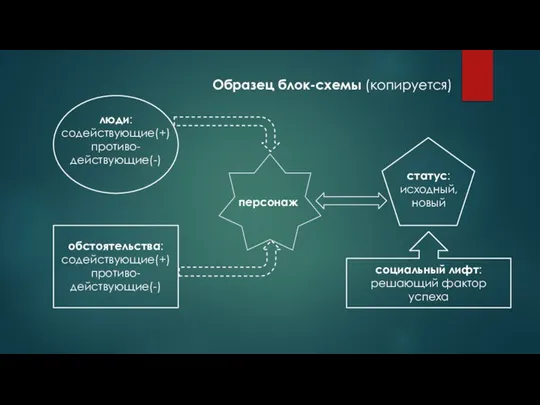 Образец блок-схемы (копируется)