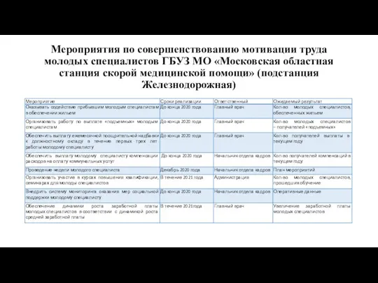 Мероприятия по совершенствованию мотивации труда молодых специалистов ГБУЗ МО «Московская областная станция