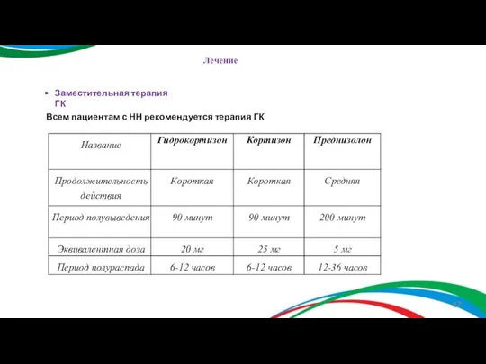 Лечение Заместительная терапия ГК Всем пациентам с НН рекомендуется терапия ГК