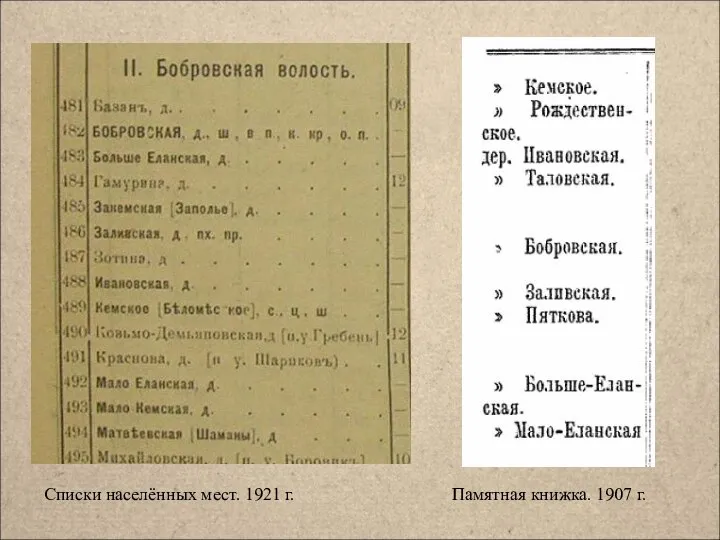 Списки населённых мест. 1921 г. Памятная книжка. 1907 г.