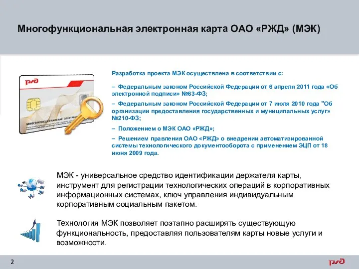 МЭК - универсальное средство идентификации держателя карты, инструмент для регистрации технологических операций