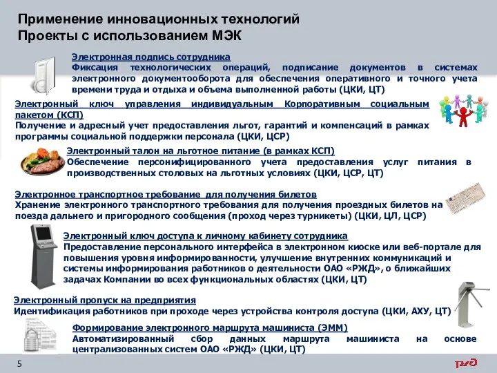 Электронная подпись сотрудника Фиксация технологических операций, подписание документов в системах электронного документооборота