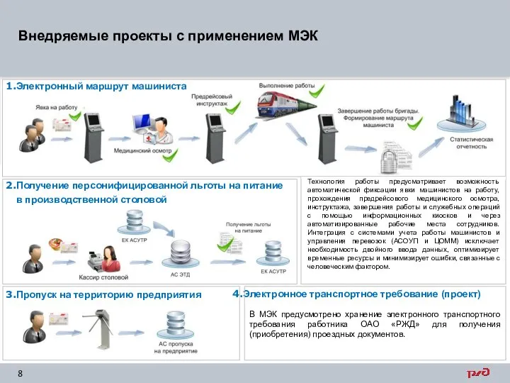 Внедряемые проекты с применением МЭК Получение персонифицированной льготы на питание в производственной