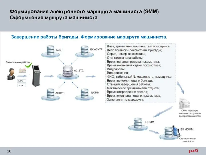 Завершение работы бригады. Формирование маршрута машиниста. Формирование электронного маршрута машиниста (ЭММ) Оформление мршрута машиниста