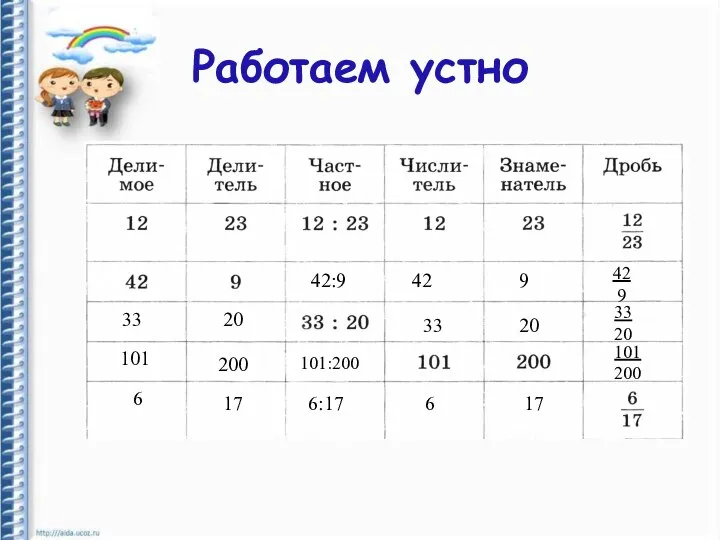 Работаем устно 42:9 42 9 42 9 33 20 33 20 33