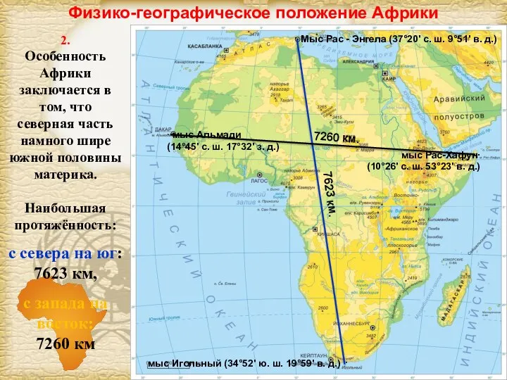 Физико-географическое положение Африки 2. Особенность Африки заключается в том, что северная часть