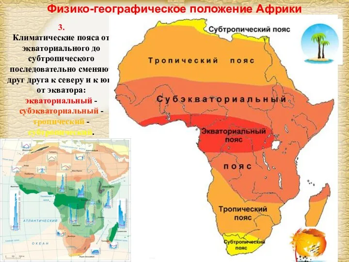 Физико-географическое положение Африки 3. Климатические пояса от экваториального до субтропического последовательно сменяют