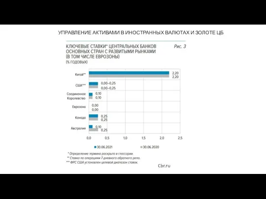 Cbr.ru УПРАВЛЕНИЕ АКТИВАМИ В ИНОСТРАННЫХ ВАЛЮТАХ И ЗОЛОТЕ ЦБ