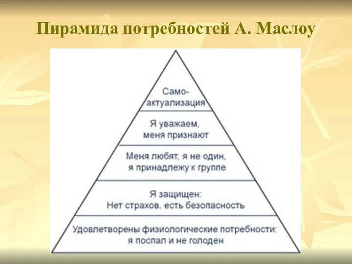 Пирамида потребностей А. Маслоу