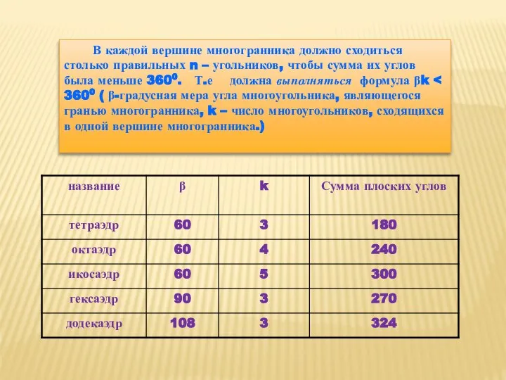 В каждой вершине многогранника должно сходиться столько правильных n – угольников, чтобы