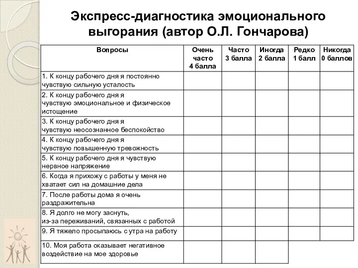 Экспресс-диагностика эмоционального выгорания (автор О.Л. Гончарова)