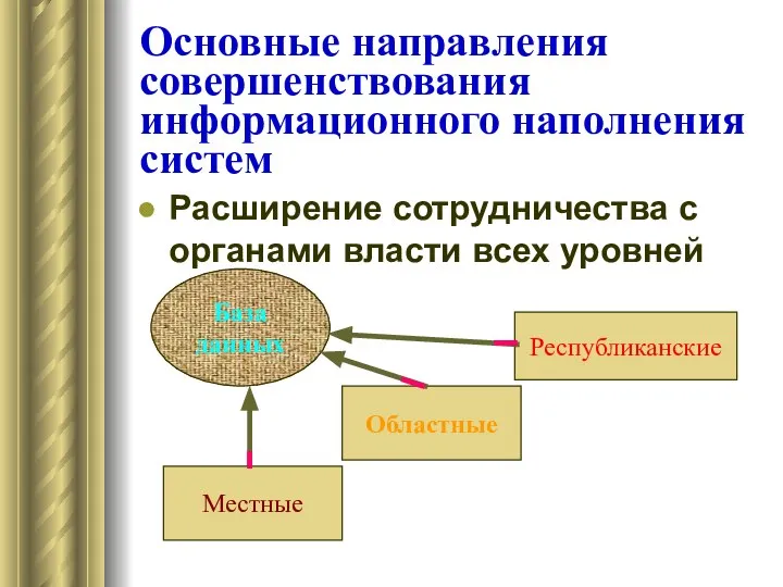 Основные направления совершенствования информационного наполнения систем Расширение сотрудничества с органами власти всех