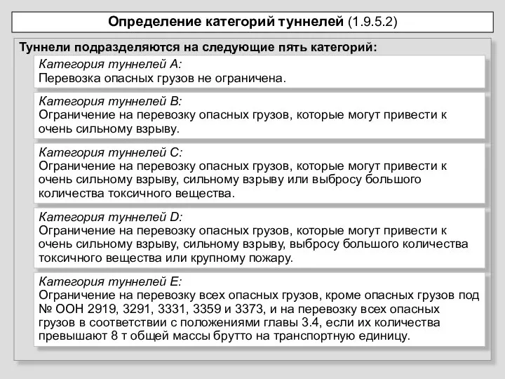 Определение категорий туннелей (1.9.5.2) Туннели подразделяются на следующие пять категорий: Категория туннелей