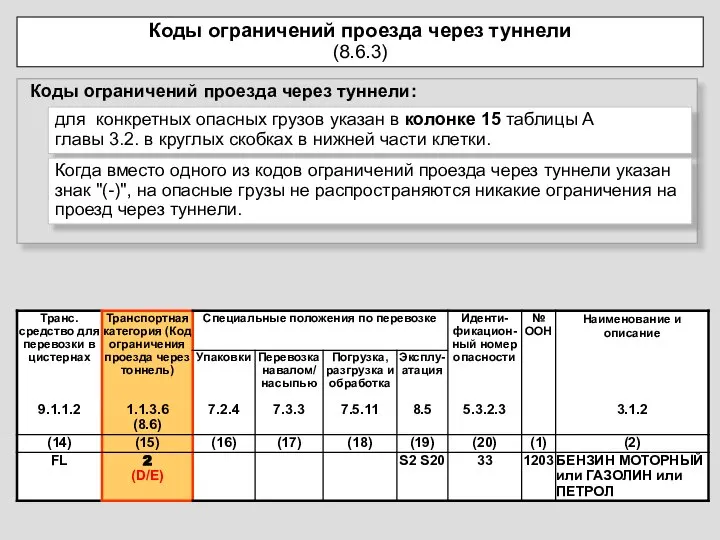 Коды ограничений проезда через туннели (8.6.3) Коды ограничений проезда через туннели: для