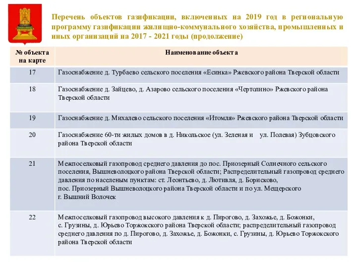 Перечень объектов газификации, включенных на 2019 год в региональную программу газификации жилищно-коммунального