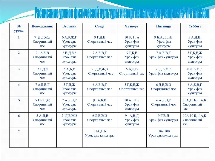 Расписание уроков физической культуры и спортивных часов учащихся 5-11-х классов