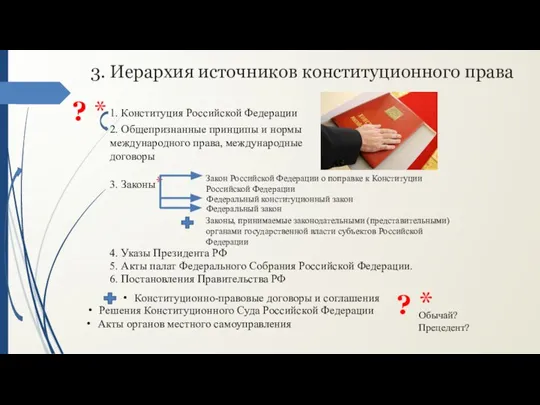 3. Иерархия источников конституционного права 1. Конституция Российской Федерации 2. Общепризнанные принципы