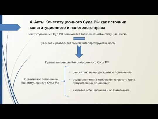 Конституционный Суд РФ занимается толкованием Конституции России 4. Акты Конституционного Суда РФ