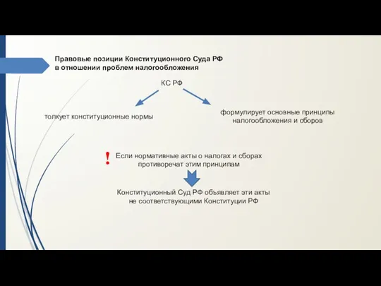 Правовые позиции Конституционного Суда РФ в отношении проблем налогообложения формулирует основные принципы