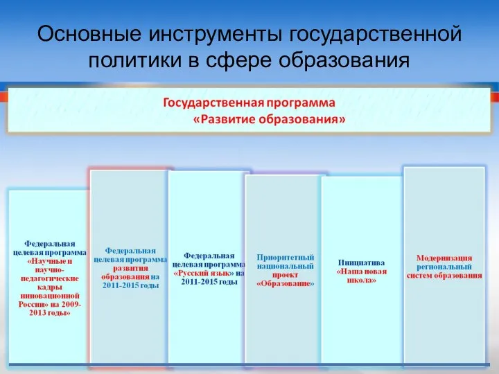 Основные инструменты государственной политики в сфере образования