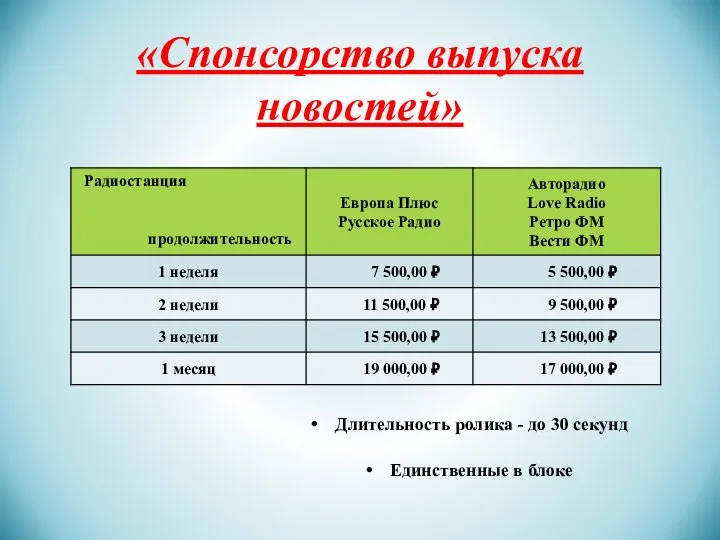 «Спонсорство выпуска новостей» Длительность ролика - до 30 секунд Единственные в блоке