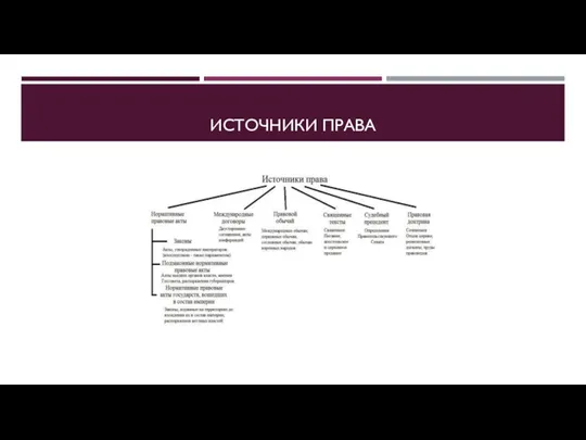 ИСТОЧНИКИ ПРАВА