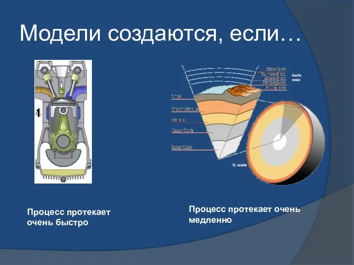 Модели создаются, если… Процесс протекает очень быстро Процесс протекает очень медленно
